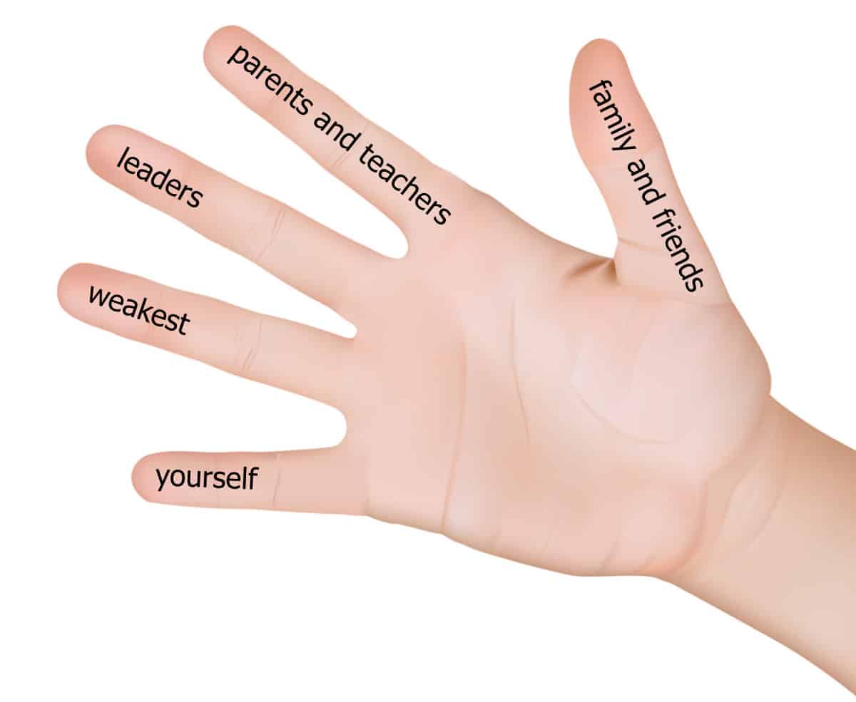 What Does Five Finger Prayer Mean